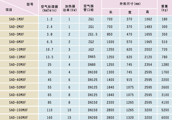 产品技术资料