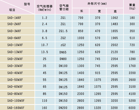 产品技术资料